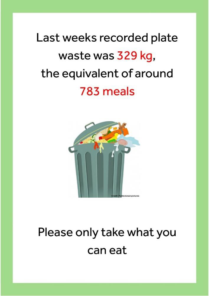 Waste Poster